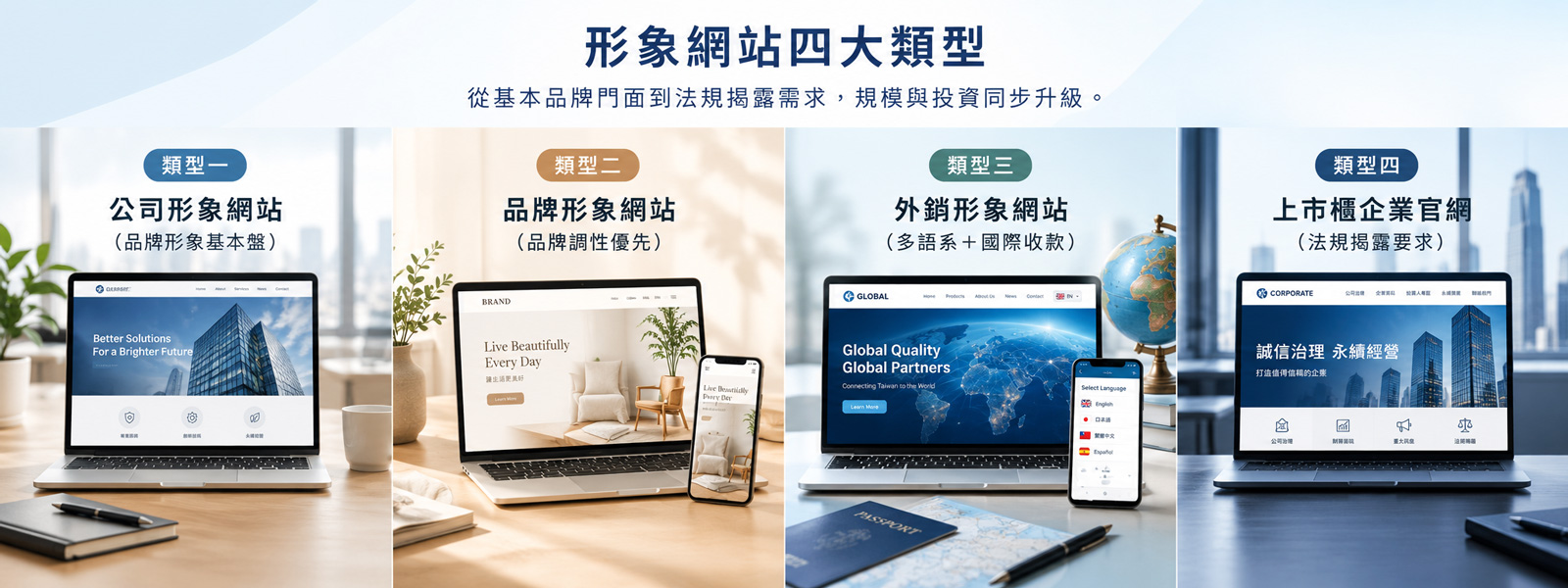 形象網站四大類型比較：公司形象網站、品牌形象網站、外銷形象網站、上市櫃企業官網的定位與適用情境對照