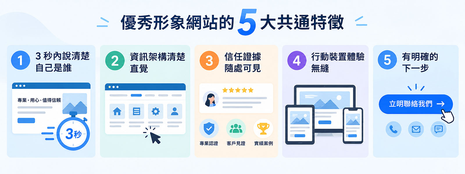 優秀形象網站的五大共通特徵：清楚的資訊架構、可見的信任證據、無縫的行動裝置體驗與明確的行動呼籲